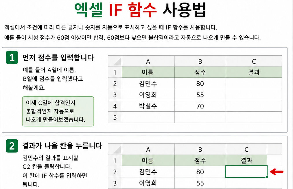 글자나 숫자를 자동으로 표시하고 싶을 때